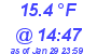 Milwaukee Weather Dewpoint High High Today