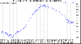 Milwaukee Weather Dew Point<br>by Minute<br>(24 Hours) (Alternate)