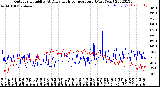 Milwaukee Weather Outdoor Humidity<br>At Daily High<br>Temperature<br>(Past Year)