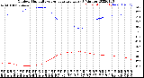 Milwaukee Weather Outdoor Humidity<br>vs Temperature<br>Every 5 Minutes