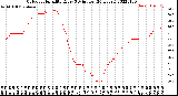 Milwaukee Weather Outdoor Humidity<br>Every 5 Minutes<br>(24 Hours)