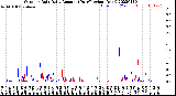 Milwaukee Weather Outdoor Rain<br>Daily Amount<br>(Past/Previous Year)