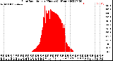 Milwaukee Weather Solar Radiation<br>per Minute<br>(24 Hours)