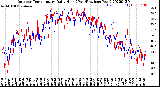 Milwaukee Weather Outdoor Temperature<br>Daily High<br>(Past/Previous Year)