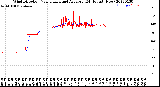 Milwaukee Weather Wind Direction<br>Normalized and Average<br>(24 Hours) (New)