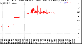 Milwaukee Weather Wind Direction<br>Normalized and Median<br>(24 Hours) (New)