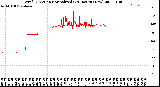 Milwaukee Weather Wind Direction<br>Normalized<br>(24 Hours) (New)