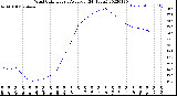 Milwaukee Weather Wind Chill<br>Hourly Average<br>(24 Hours)