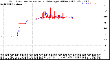 Milwaukee Weather Wind Direction<br>Normalized and Average<br>(24 Hours) (Old)