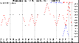 Milwaukee Weather Evapotranspiration<br>vs Rain per Day<br>(Inches)