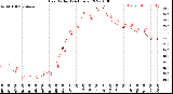 Milwaukee Weather Heat Index<br>(24 Hours)