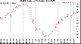 Milwaukee Weather Outdoor Humidity<br>(24 Hours)