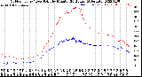 Milwaukee Weather Outdoor Temp / Dew Point<br>by Minute<br>(24 Hours) (Alternate)