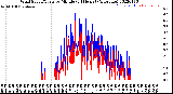 Milwaukee Weather Wind Speed/Gusts<br>by Minute<br>(24 Hours) (Alternate)