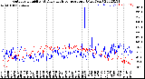 Milwaukee Weather Outdoor Humidity<br>At Daily High<br>Temperature<br>(Past Year)