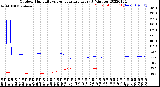 Milwaukee Weather Outdoor Humidity<br>vs Temperature<br>Every 5 Minutes