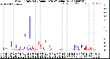 Milwaukee Weather Outdoor Rain<br>Daily Amount<br>(Past/Previous Year)