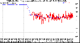 Milwaukee Weather Wind Direction<br>Normalized and Average<br>(24 Hours) (New)