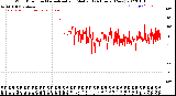 Milwaukee Weather Wind Direction<br>Normalized and Median<br>(24 Hours) (New)