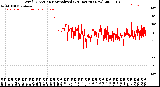 Milwaukee Weather Wind Direction<br>Normalized<br>(24 Hours) (New)