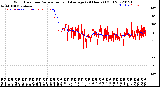 Milwaukee Weather Wind Direction<br>Normalized and Average<br>(24 Hours) (Old)