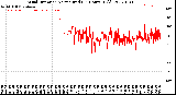 Milwaukee Weather Wind Direction<br>Normalized<br>(24 Hours) (Old)