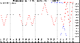 Milwaukee Weather Evapotranspiration<br>vs Rain per Day<br>(Inches)