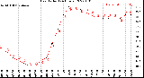 Milwaukee Weather Heat Index<br>(24 Hours)