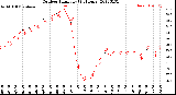 Milwaukee Weather Outdoor Humidity<br>(24 Hours)