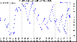 Milwaukee Weather Outdoor Humidity<br>Daily Low