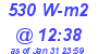 Milwaukee Weather Solar Radiation High Today