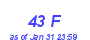 Milwaukee Weather THSW Index High Year