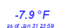 Milwaukee Weather Wind Chill Low Month