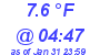 Milwaukee Weather Dewpoint High Low Today