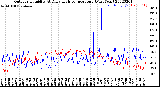 Milwaukee Weather Outdoor Humidity<br>At Daily High<br>Temperature<br>(Past Year)