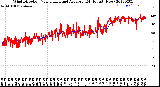 Milwaukee Weather Wind Direction<br>Normalized and Average<br>(24 Hours) (New)