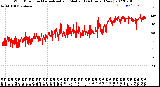 Milwaukee Weather Wind Direction<br>Normalized and Median<br>(24 Hours) (New)