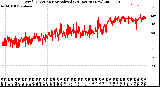 Milwaukee Weather Wind Direction<br>Normalized<br>(24 Hours) (New)