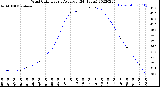 Milwaukee Weather Wind Chill<br>Hourly Average<br>(24 Hours)