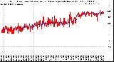 Milwaukee Weather Wind Direction<br>Normalized and Average<br>(24 Hours) (Old)