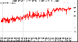 Milwaukee Weather Wind Direction<br>Normalized<br>(24 Hours) (Old)