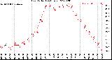 Milwaukee Weather Heat Index<br>(24 Hours)