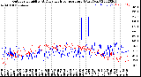 Milwaukee Weather Outdoor Humidity<br>At Daily High<br>Temperature<br>(Past Year)