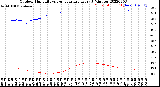 Milwaukee Weather Outdoor Humidity<br>vs Temperature<br>Every 5 Minutes