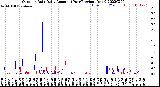 Milwaukee Weather Outdoor Rain<br>Daily Amount<br>(Past/Previous Year)