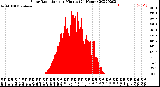 Milwaukee Weather Solar Radiation<br>per Minute<br>(24 Hours)