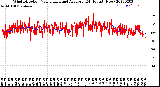 Milwaukee Weather Wind Direction<br>Normalized and Average<br>(24 Hours) (New)