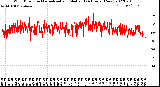 Milwaukee Weather Wind Direction<br>Normalized and Median<br>(24 Hours) (New)