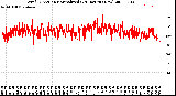 Milwaukee Weather Wind Direction<br>Normalized<br>(24 Hours) (New)