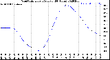 Milwaukee Weather Wind Chill<br>Hourly Average<br>(24 Hours)